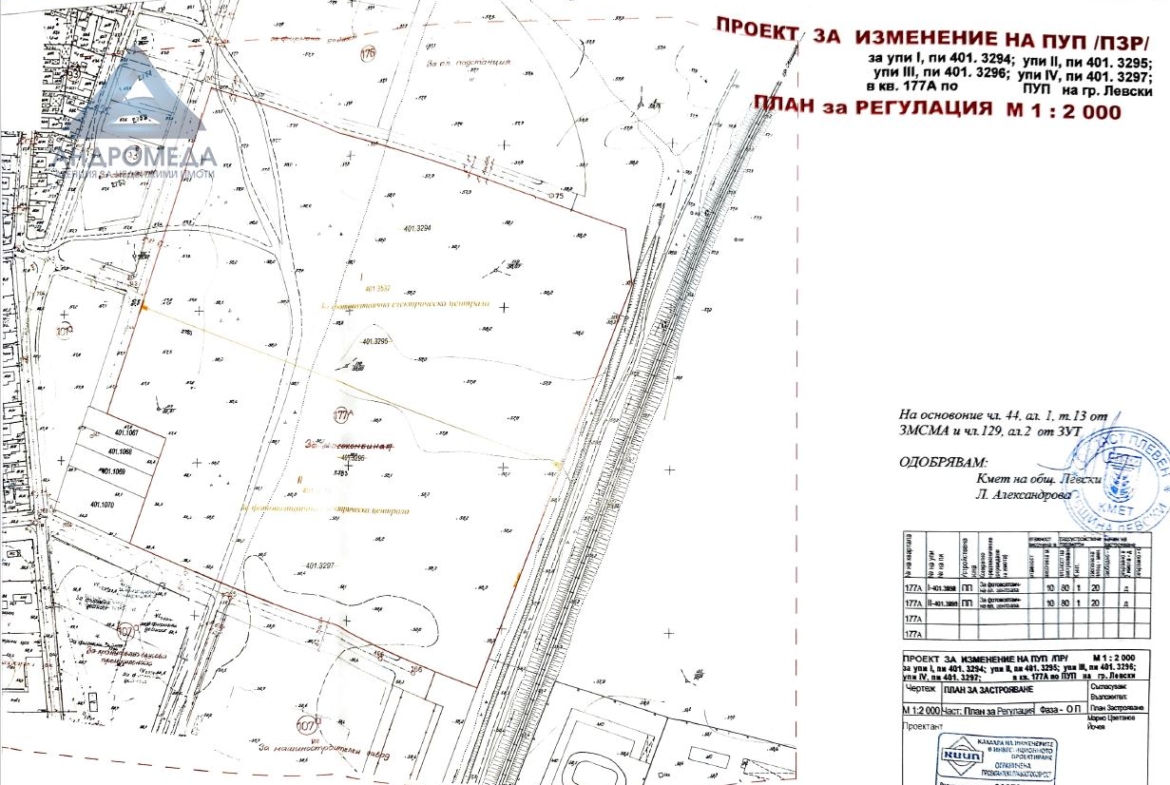 Терен за фотоволтачни централи в гр.Левски с площ 85208 кв.м. ! - 0