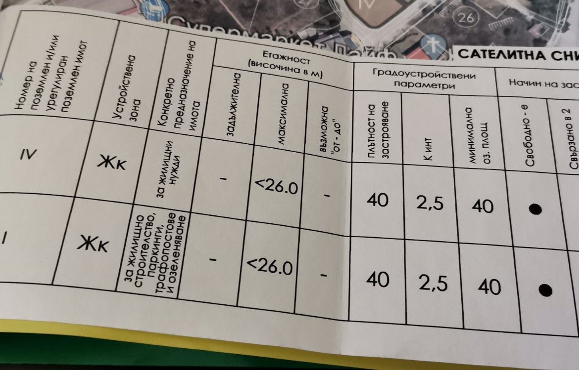 Парцел за продажба – ж.к. „Дружба 4“, гр. Плевен - 0