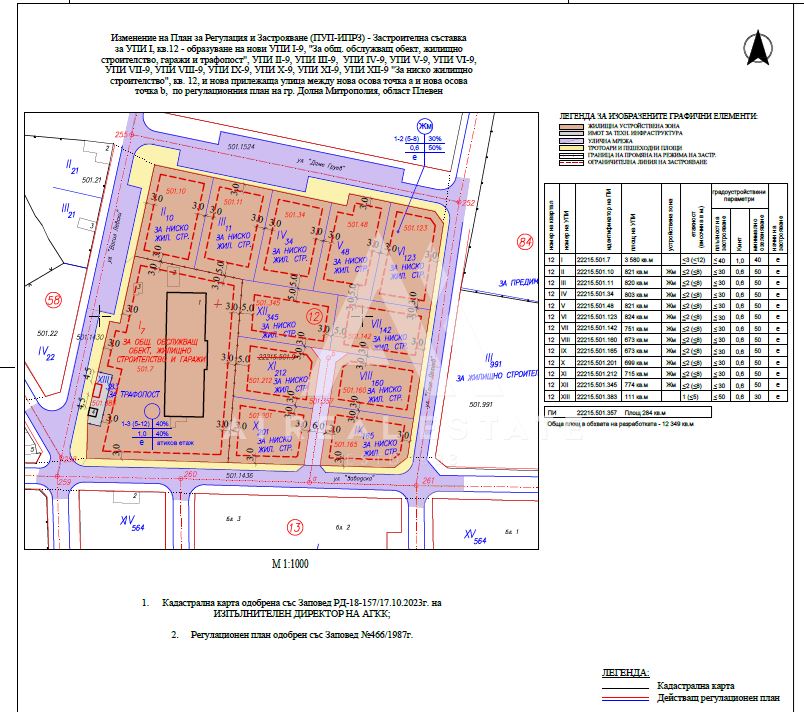 Парцел за жилищно строителство с ПУП и комуникации в гр. Долна Митрополия ! - 0